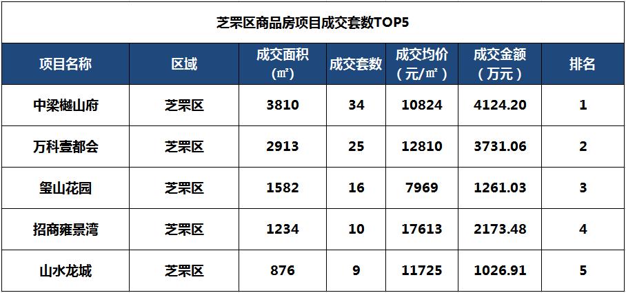 烟台开发区房价走势最新消息,金三银四最新二手房