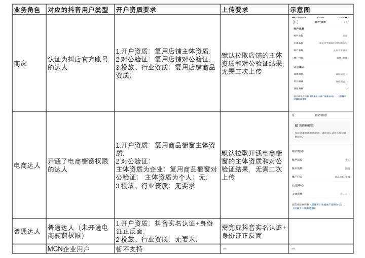 巨量抖音开户,巨量千川开户自己开还是代理商