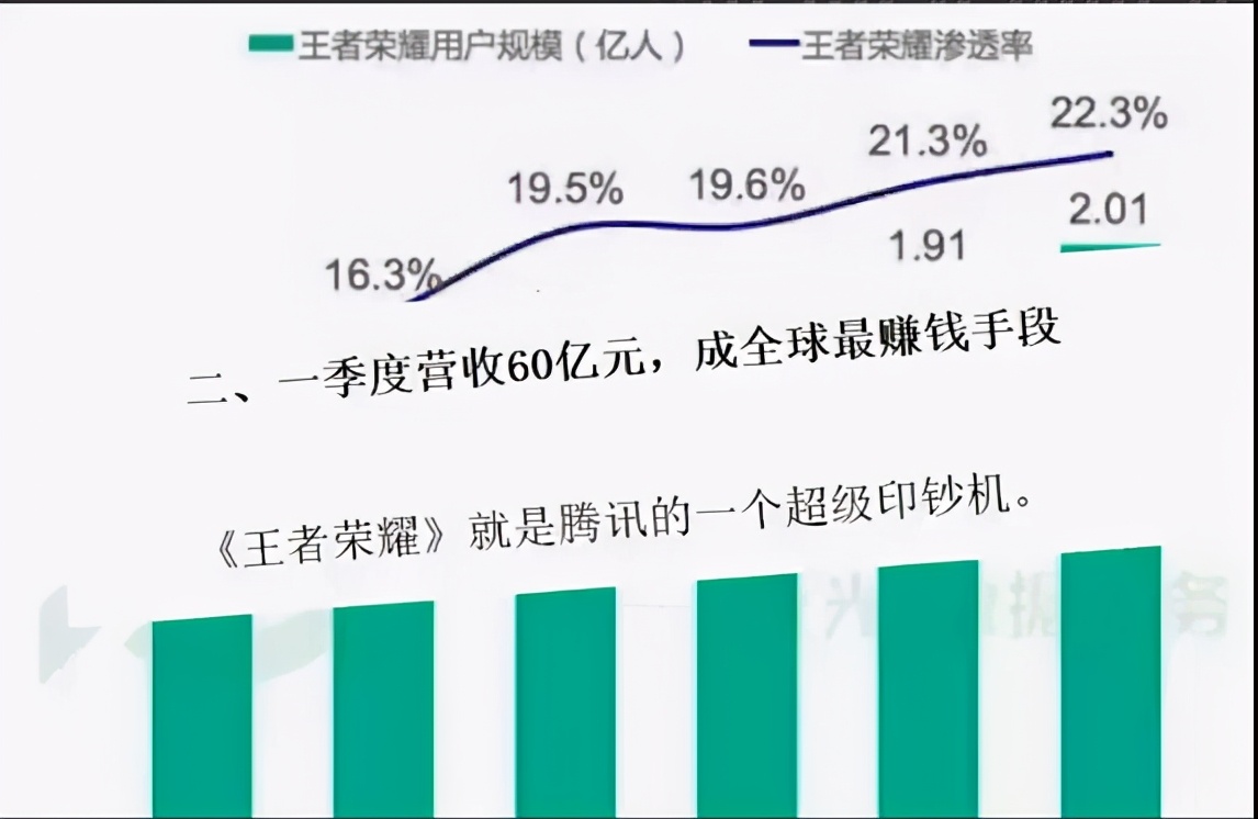 玩王者荣耀真的能月入过万吗,王者荣耀有多挣钱