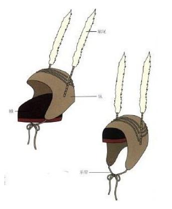 顶戴花翎对应的品级和官位,古代官职顶戴花翎大全