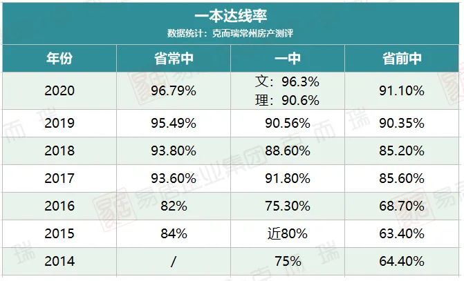 常州教育梯队,江苏常州教育梯队