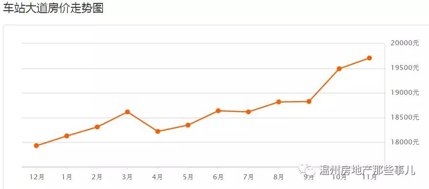 温州瓯海区牛山丰翔嘉园房价多少,温州汇金锦园为什么降价这么多
