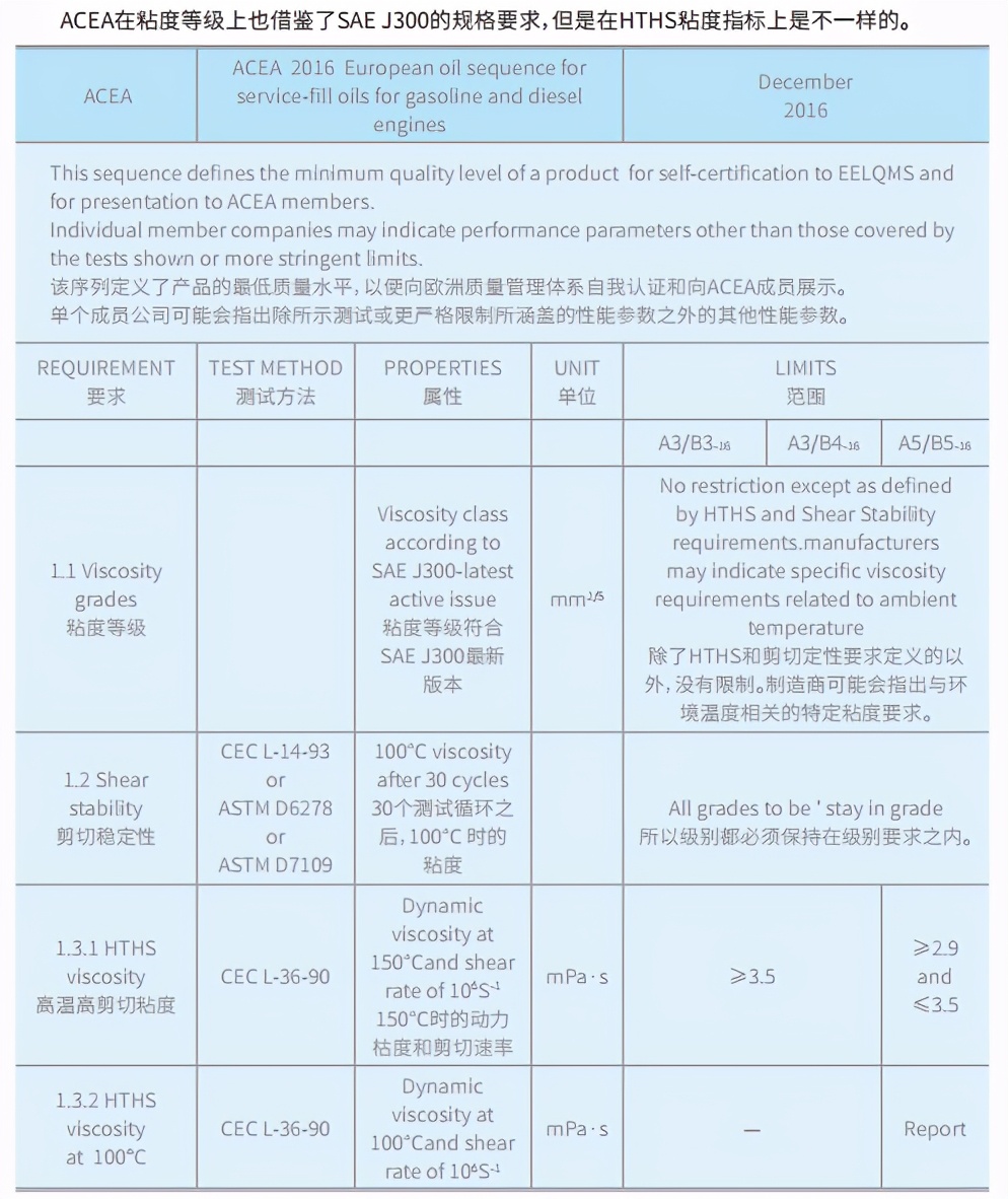 关于机油的十大问题,机油常见问题及解决方法