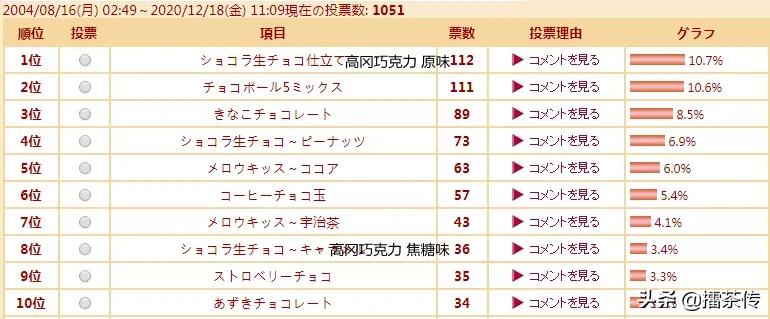 日本高岗生产巧克力吗,日本高冈生巧巧克力哪个口味好