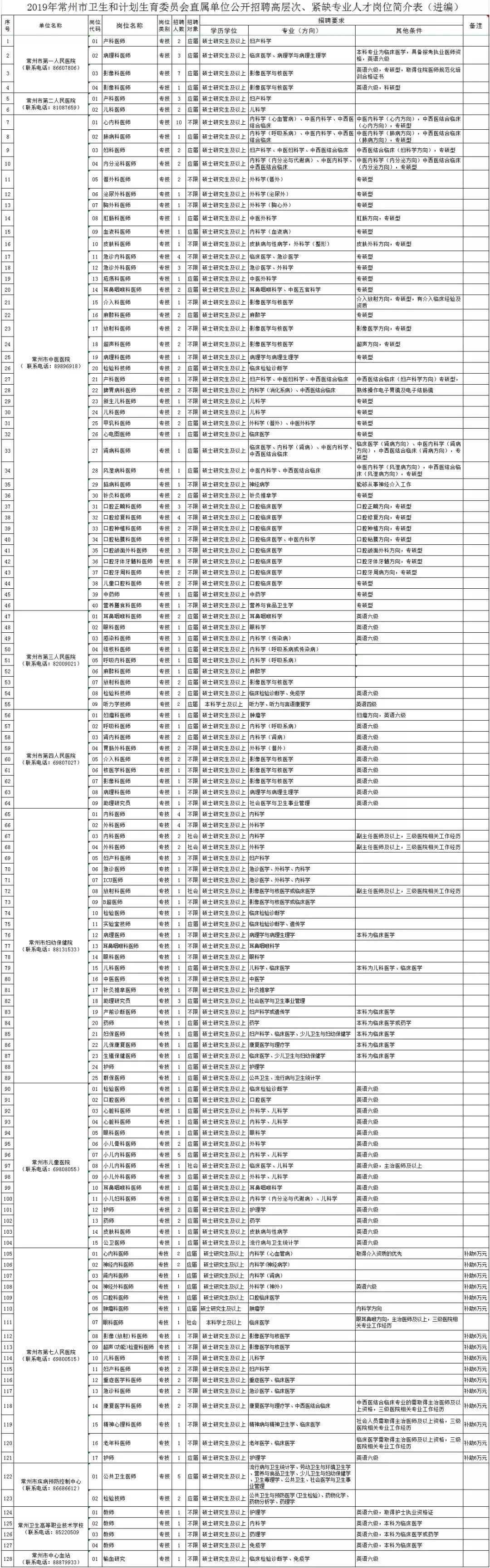 常州事业编制招聘2023招聘时间,常州溧阳事业单位工资待遇怎么样