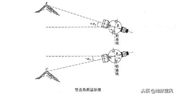 水准仪经纬仪全站仪视频教程,水准仪和经纬仪的操作步骤