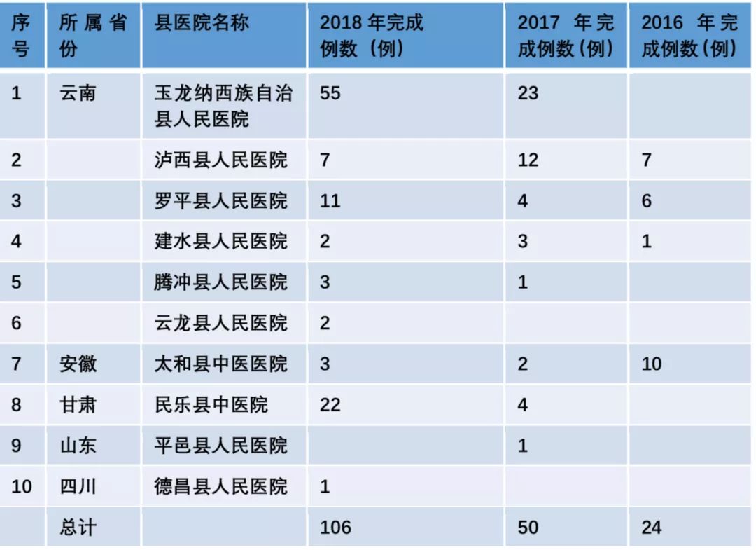 先天性心脏病室间隔缺损介入视频,先天性心脏病的介入治疗