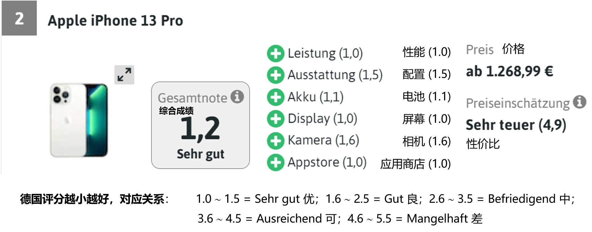 华为p60pro是多少尺寸屏幕,德国测试华为mate60pro