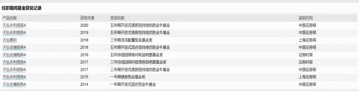 最大回撤小的股票型基金,回撤低的股票基金