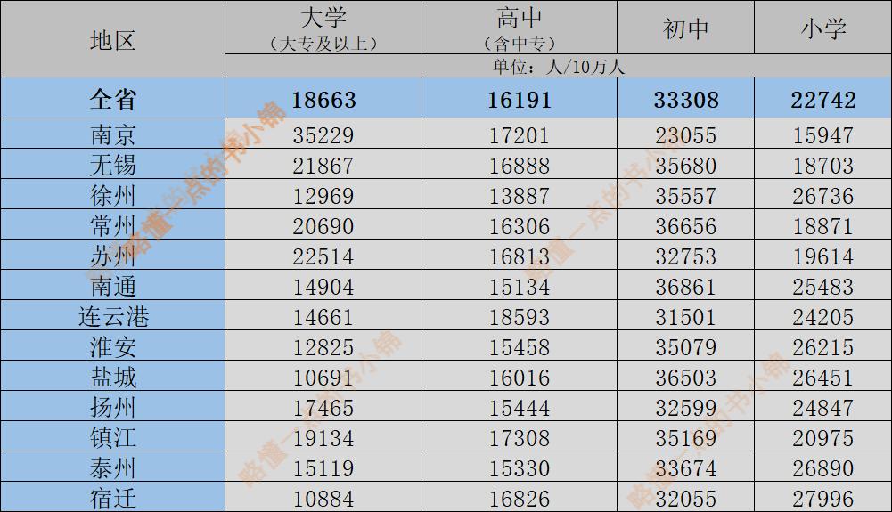 第七次人口普查江苏各城市总人口,七普数据江苏浙江