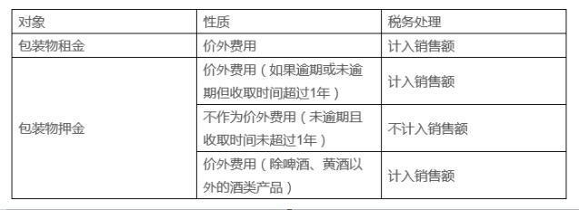 深度解析增值税税务筹划方法,增值税税务筹划方法