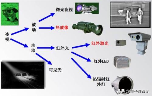 仙人指路夜视,仙人指路灯光