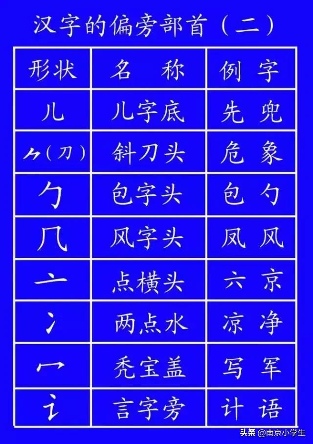 笔顺标准写法正式出台超全面,正式出台的笔顺标准写法超全面