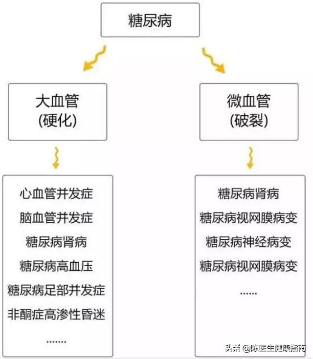 糖尿病胰岛功能会越来越差么,二型糖尿病胰岛功能会越来越差吗
