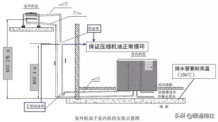 精密空调安装维修,精密空调安装费用明细表