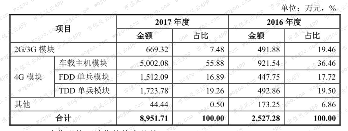 2019年股价暴涨超2倍，嘉实基金重仓：中孚信息在行业内处于何位？