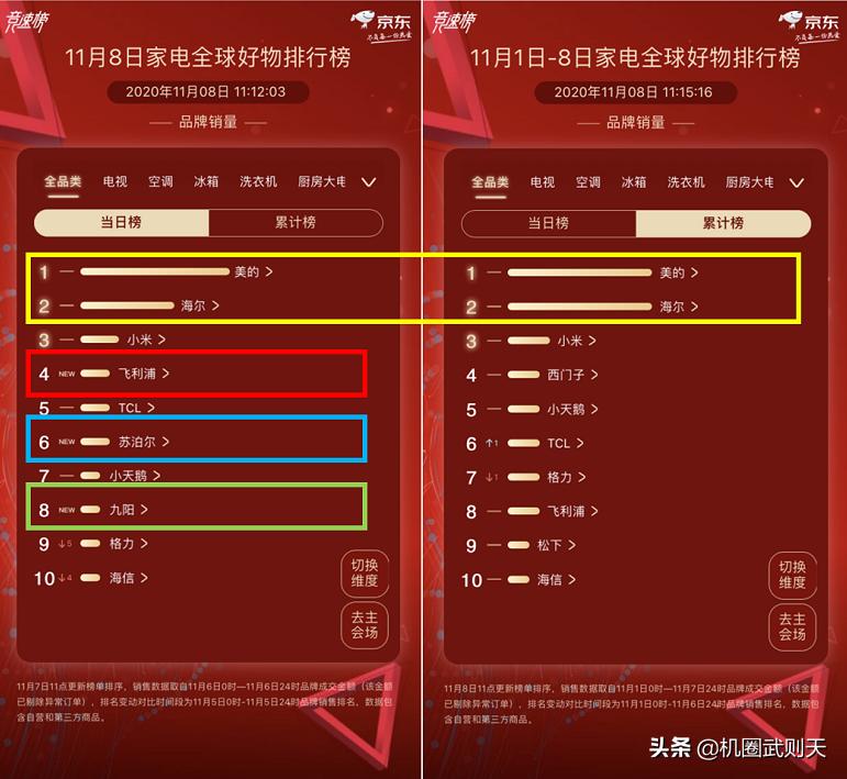小米空调何时超越格力,格力空调和小米空调董明珠