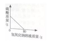 2021年中考化学方程式必考知识点,化学期末考试必考题化学方程式