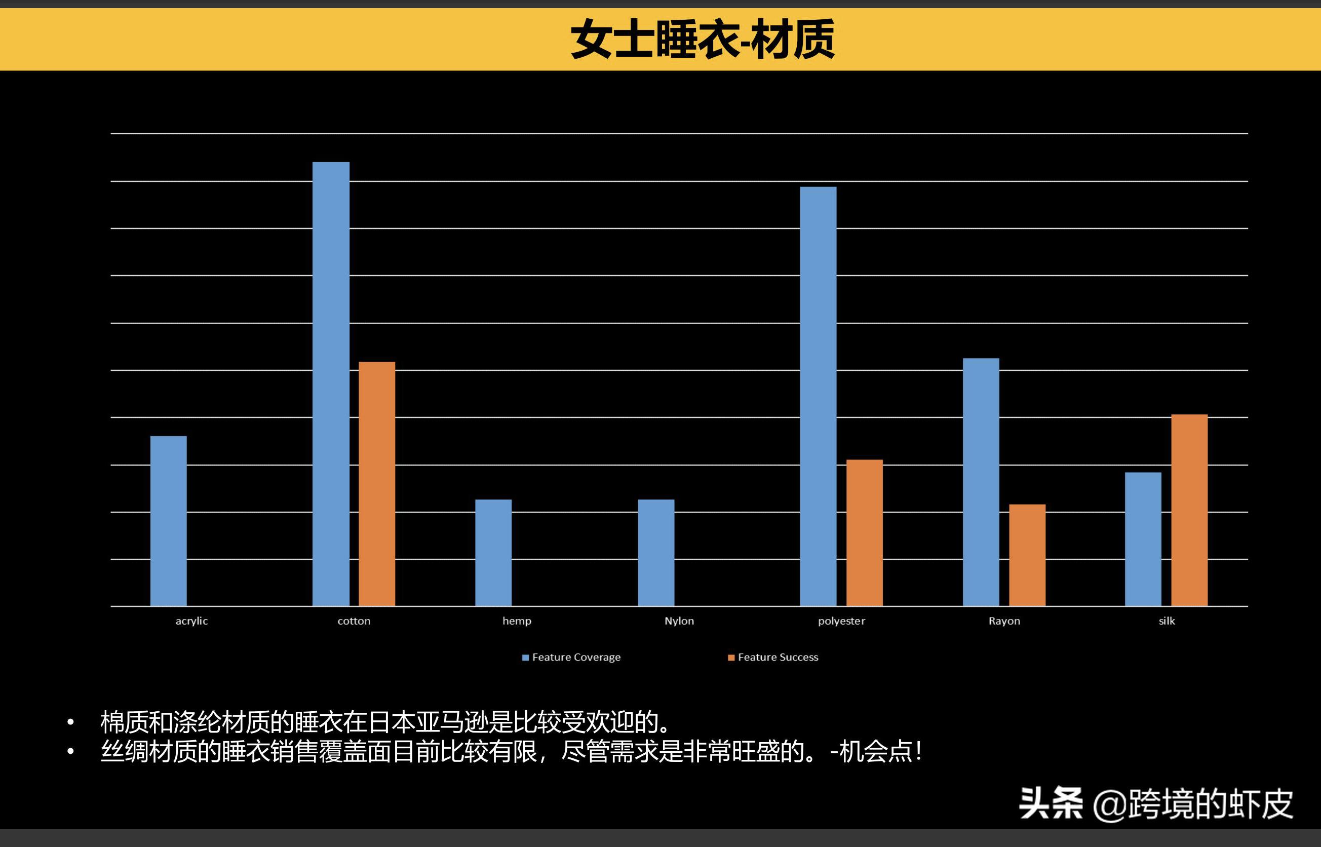 亚马逊跨境品类销量排名,亚马逊跨境电商产品销售排名