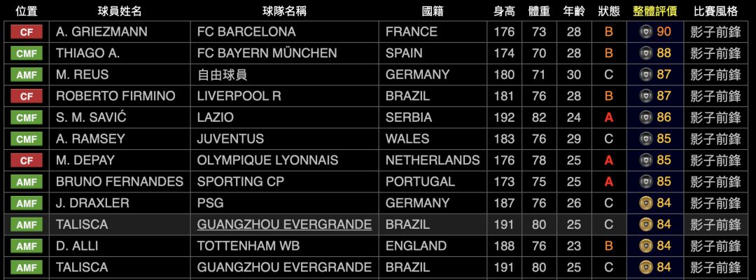 实况足球球员风格与阵容,实况足球2020球员推荐