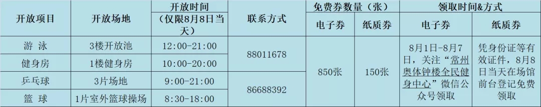 健身房全民健身福利,全民健身福利券