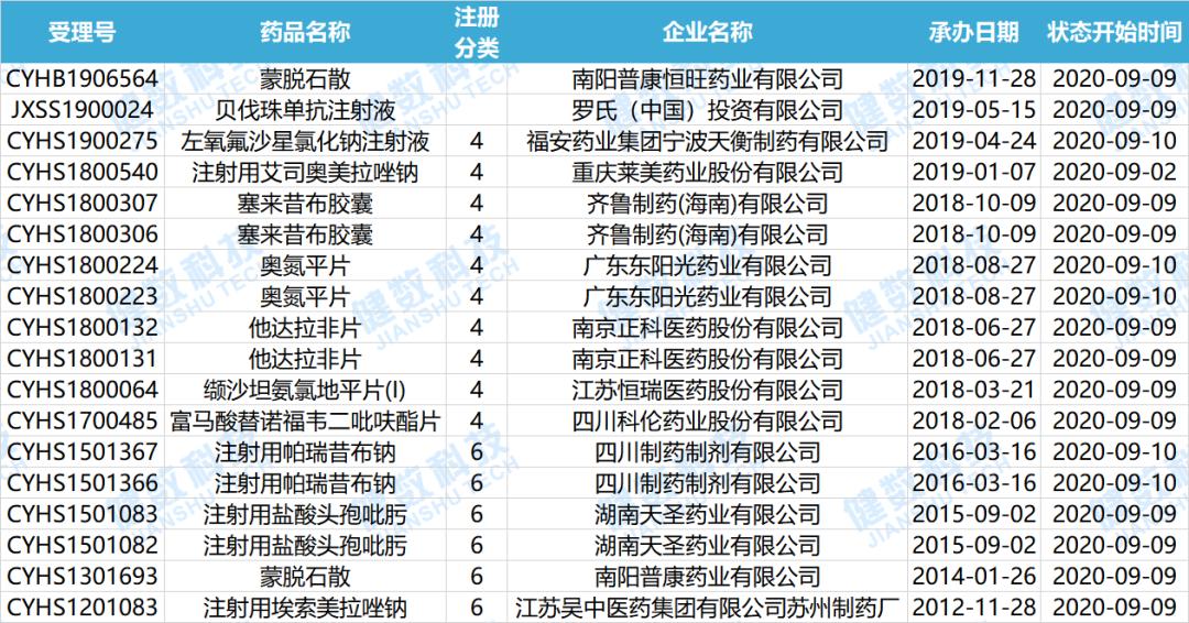 CDE药审新动态！阿斯利康「替格瑞洛分散片」获批进口