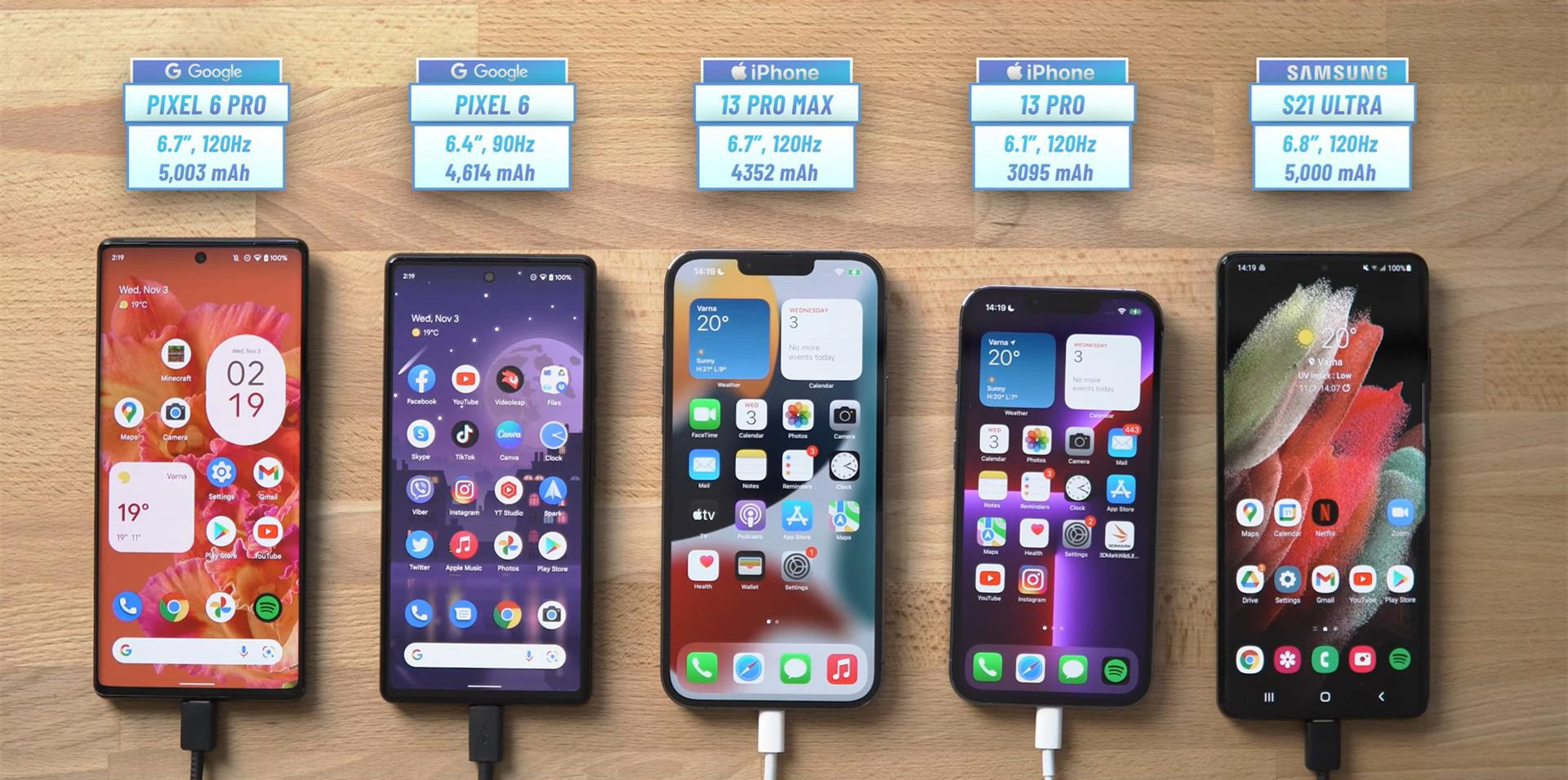 iphone13pro重度续航实测,11pro续航和13续航对比