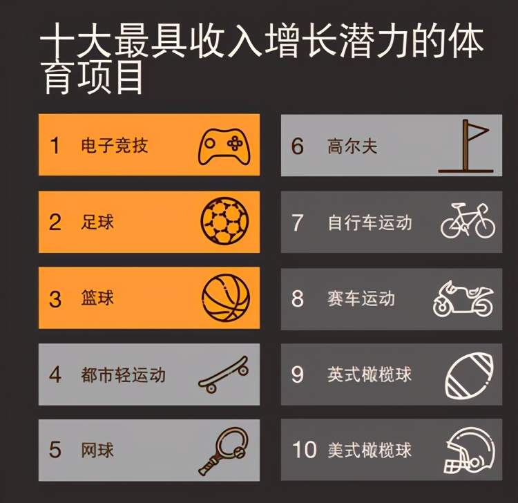 ebay热卖数据,ebay运动品类