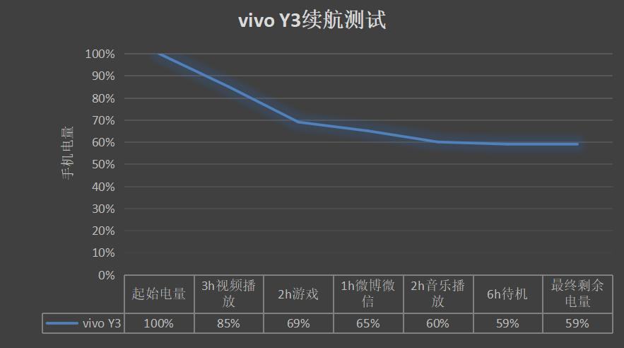 vivoy3标准版的秘密,vivoY3手机测评