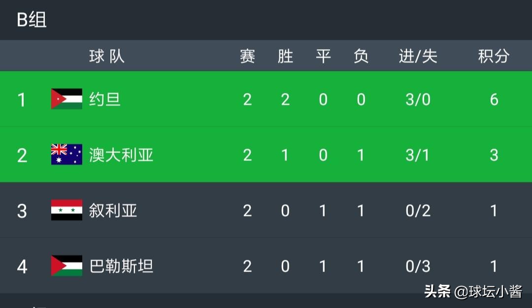 国足淘汰赛对手即将出炉,细分析来看国足到底能走多远
