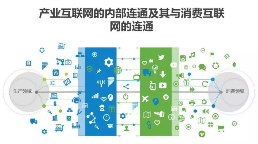 数字化转型转什么,数字化转型简单解析