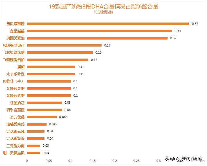 飞鹤伊利君乐宝基础款哪个好,飞鹤伊利完达山