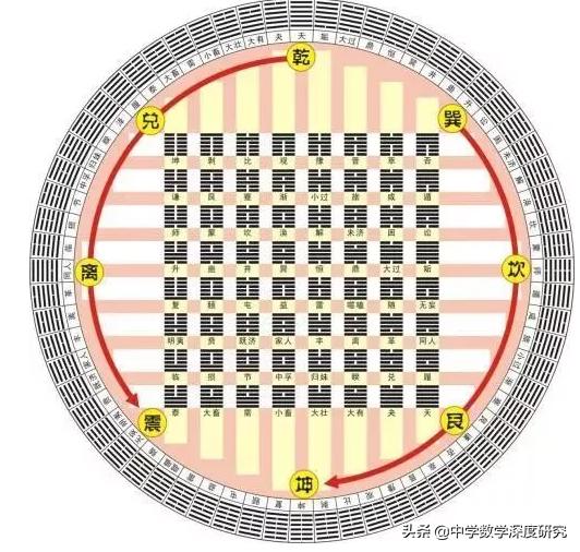 神奇的周易象数法,周易里神奇的数字