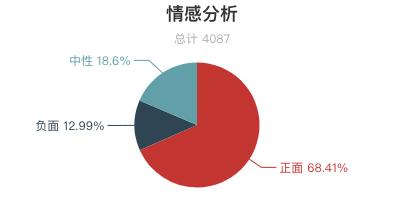 2018年三清山旅游人次,三清山著名评价
