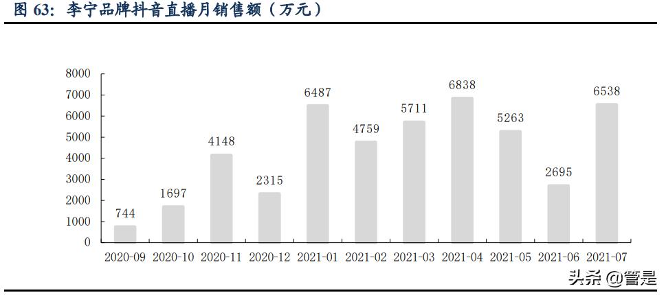 李宁国潮龙系列,李宁依靠国潮翻身