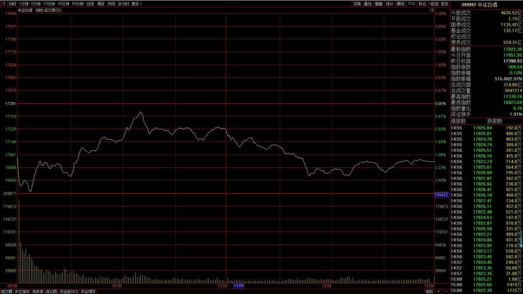 今天的跌停股有多少只,2000只股票跌停意味什么