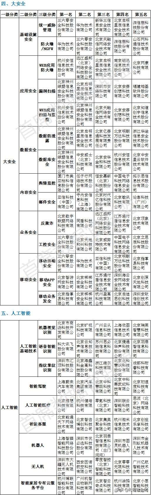 时趣高管,大数据企业排名