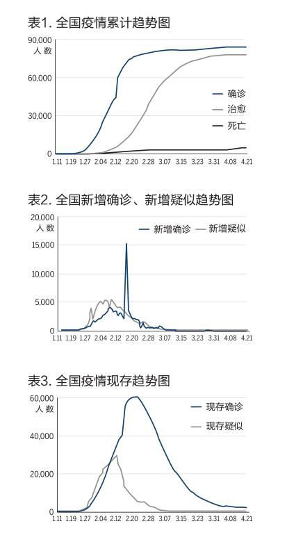 第九版新冠肺炎防控方案试题答案,基层新冠肺炎知识考试答案