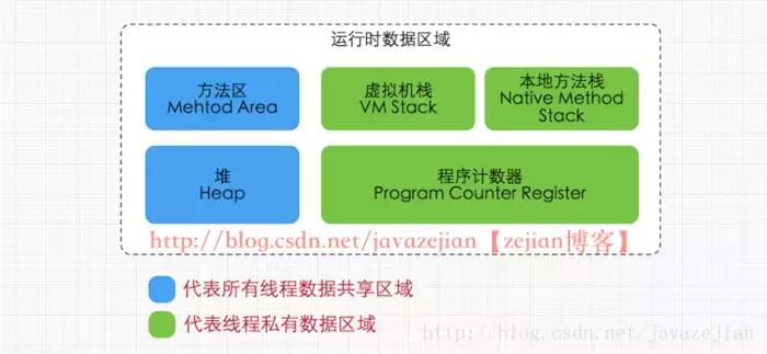 java内存模型主要用来干嘛,java内存模型和内存管理区别
