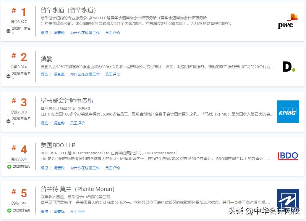 普华永道四大行之首,普华永道四大哪四大