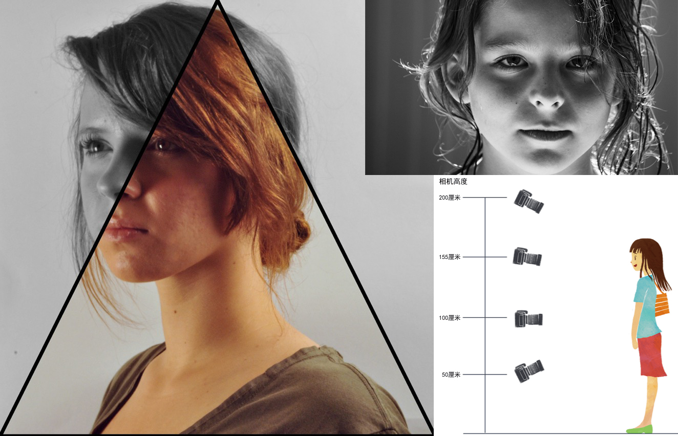 单反拍摄知识,单反镜头的术语大全