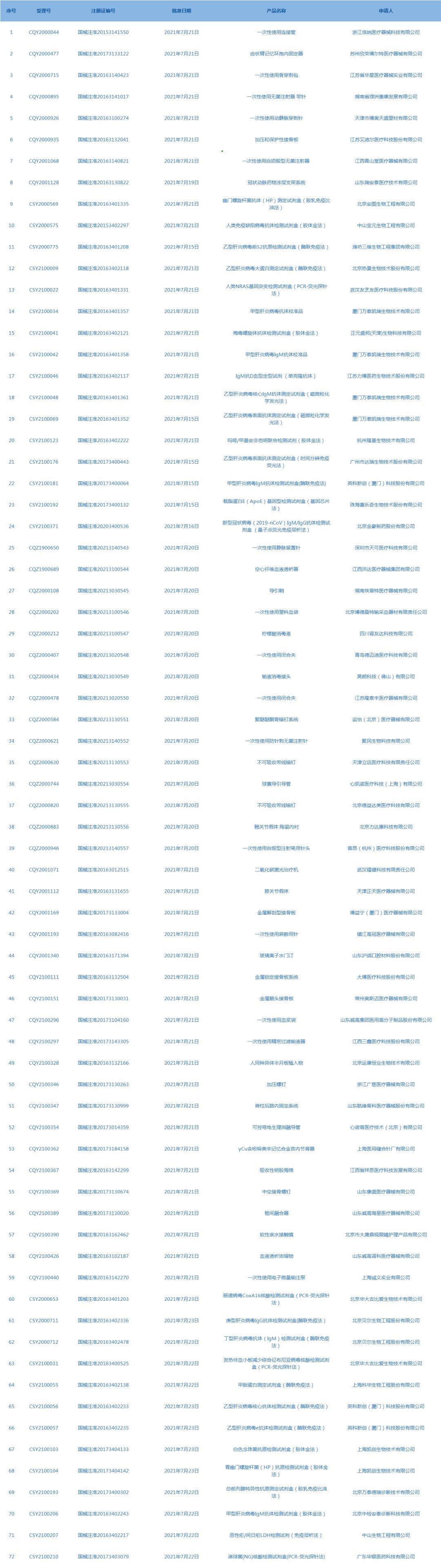 药品临床综合评价的5个维度,药品临床综合评价解析