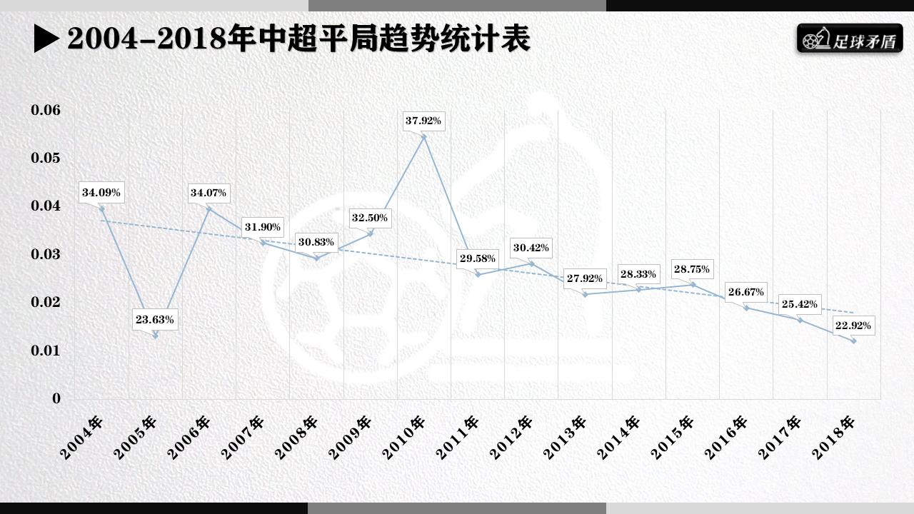 数说中超,中超联赛格局大揭秘