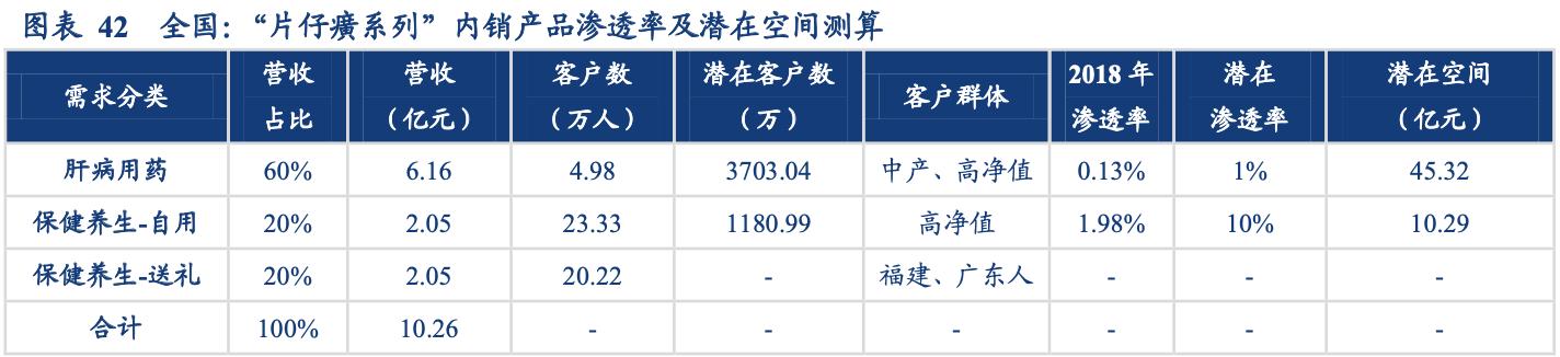片仔癀企业简介,片仔癀品牌价值