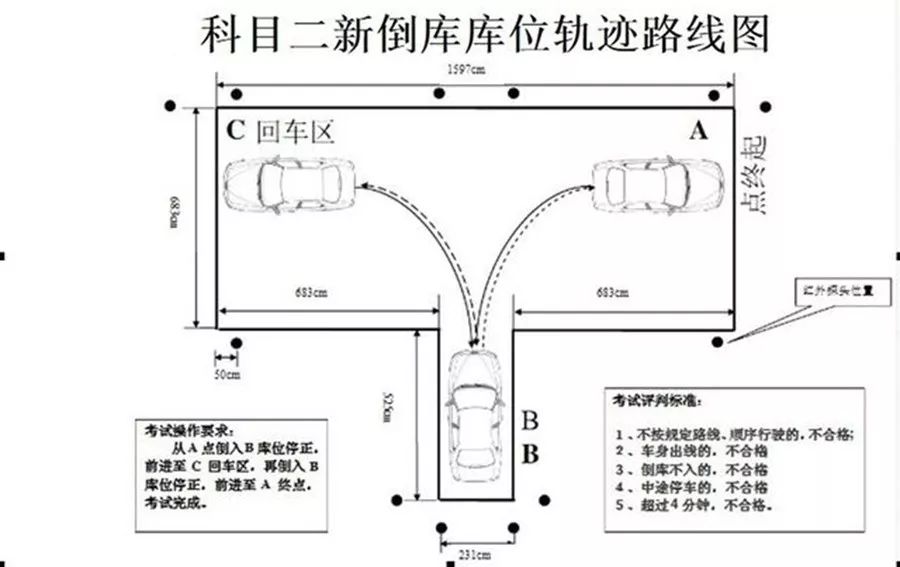 驾校主要考什么,学驾校要多少钱