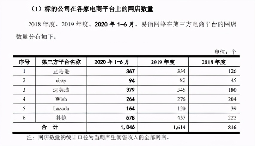 亚马逊店铺注册60万,员工身份证注册亚马逊店铺