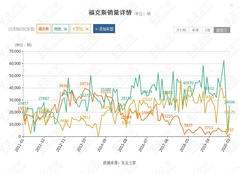 福克斯active和stline哪个好,福克斯stline测评宽面车神