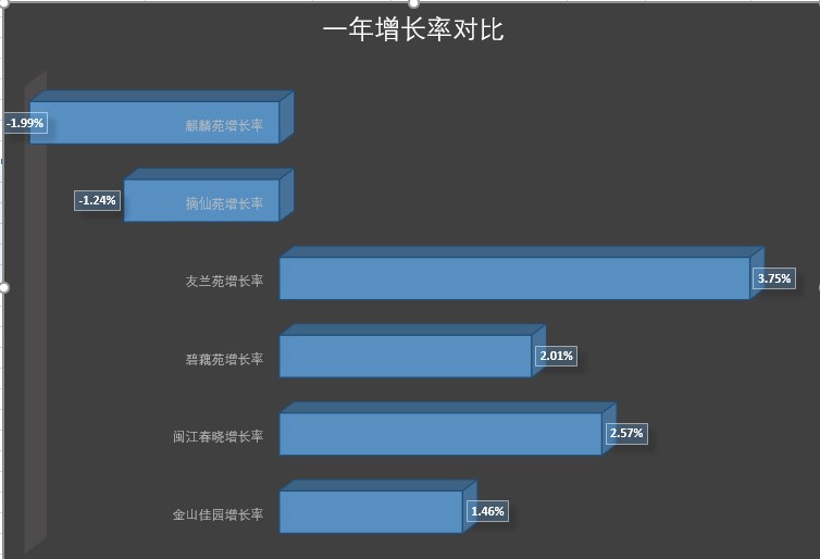 福州金山小学学区房房价,福州金山有哪些学区房