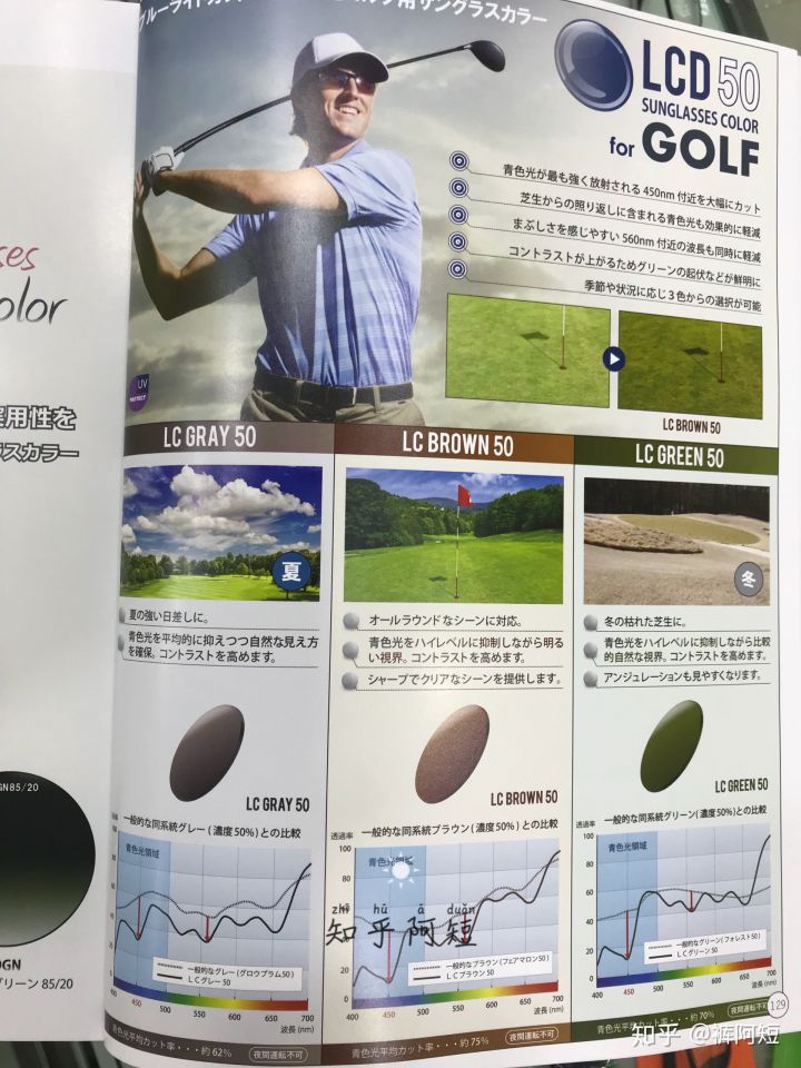 视力眩光对比图,眩光夜间视力差