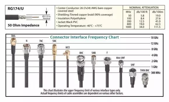 短波电台信号差的原因是什么,短波电台信号接收方法